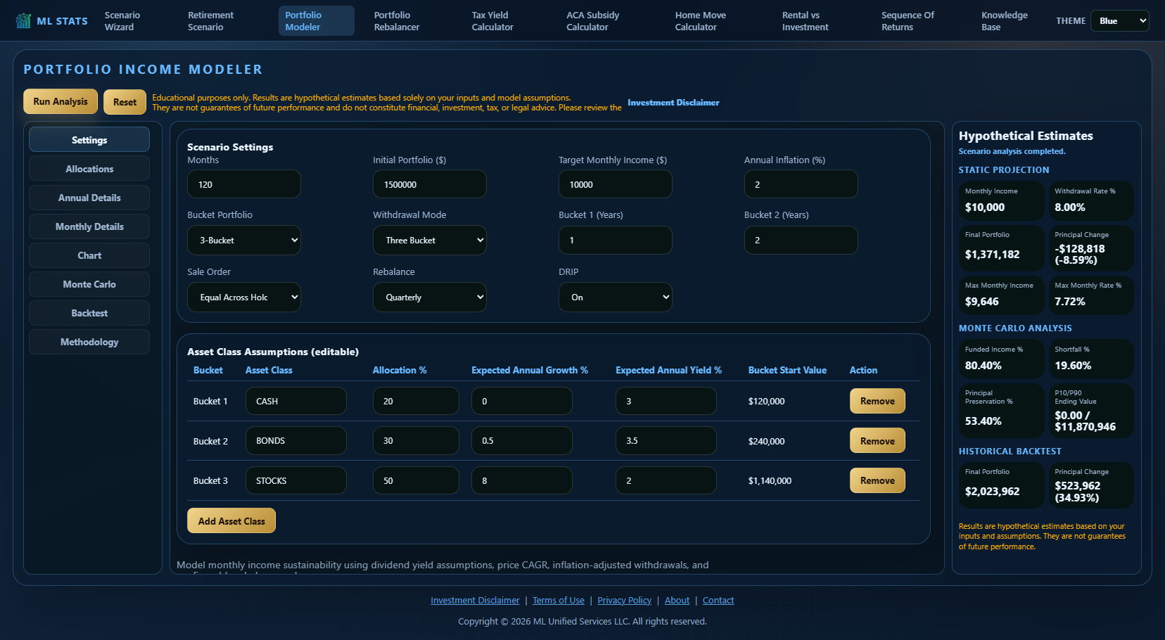 Portfolio Modeler historical analysis and Monte Carlo results