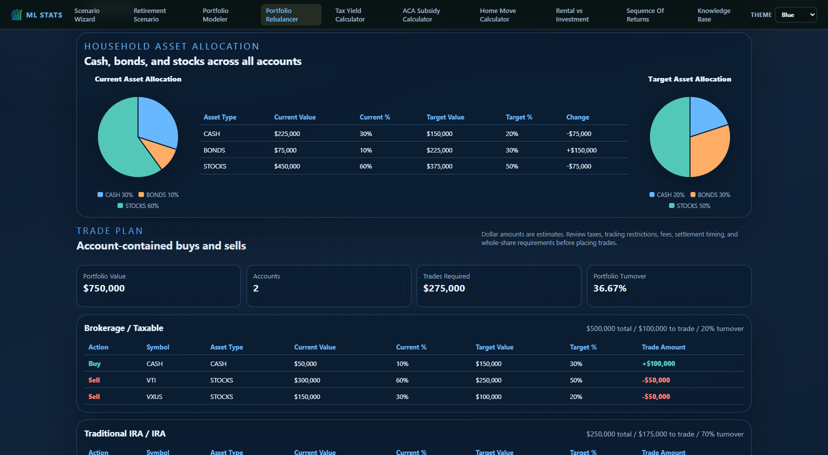 Portfolio Rebalancer with account holdings, targets, and hypothetical trades