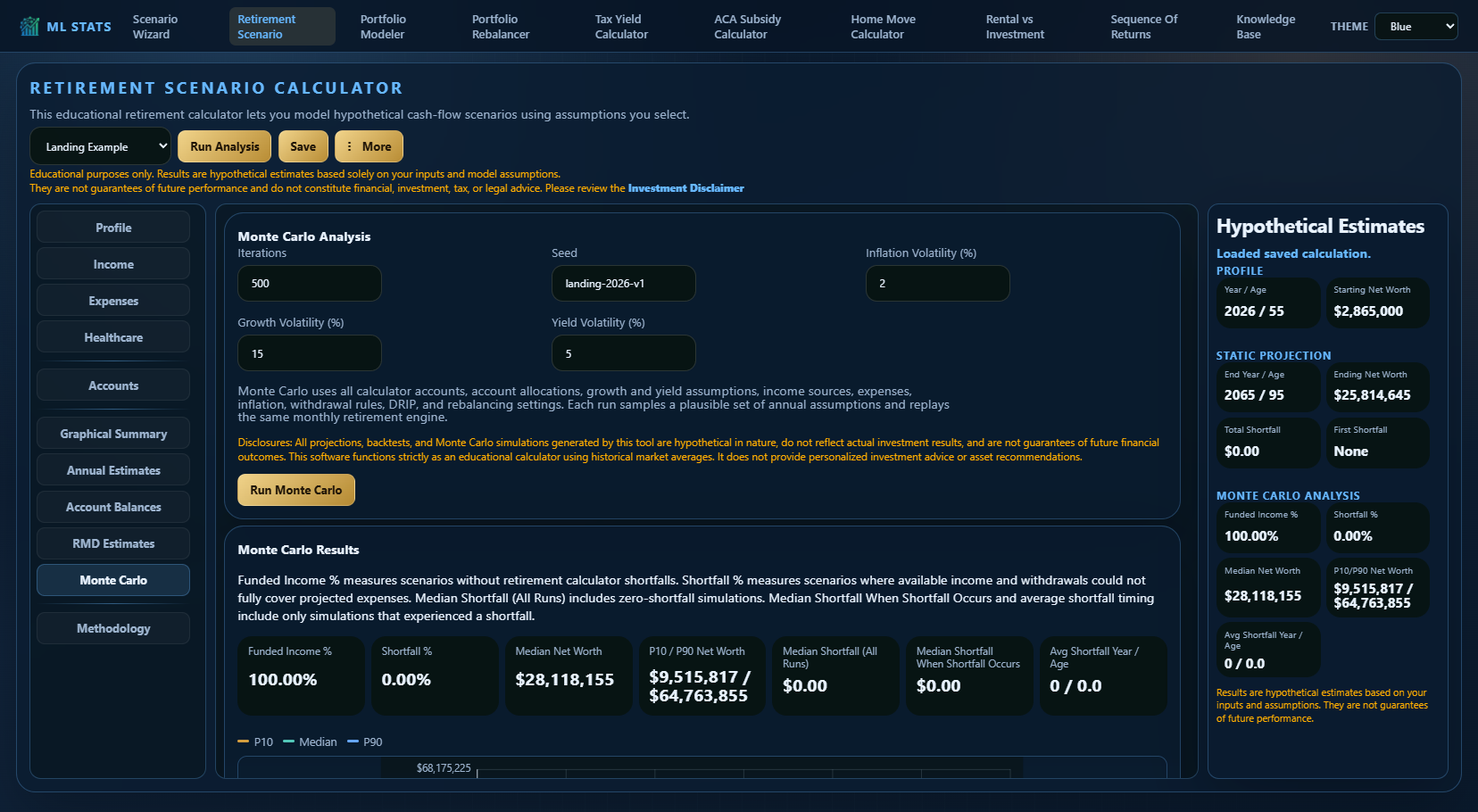 Retirement Calculator Monte Carlo results